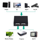 Splitter Hdmi 2 X 1 Mas Cargador - 243586